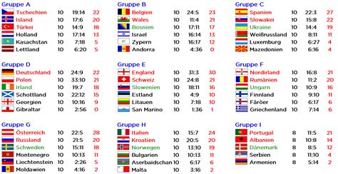 Em 2016 qualifikation tabelle